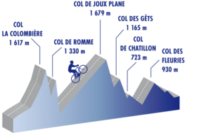 Cyclomontagnarde de la Haute-Savoie